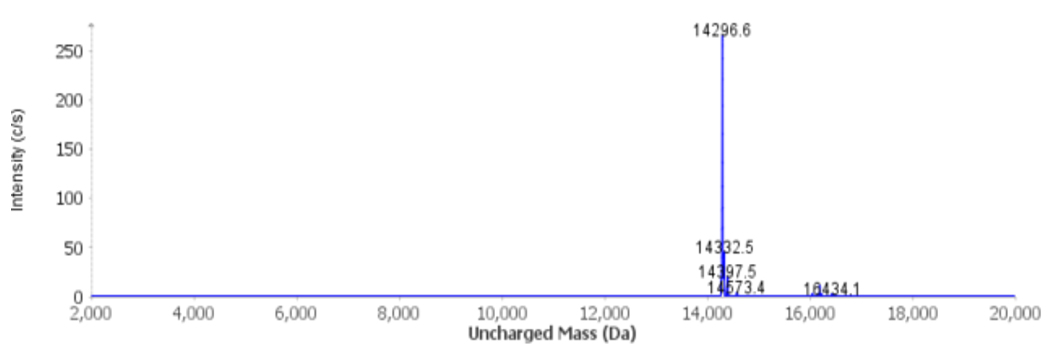 Résultat après déconvolution de l’état de charge Pic 2